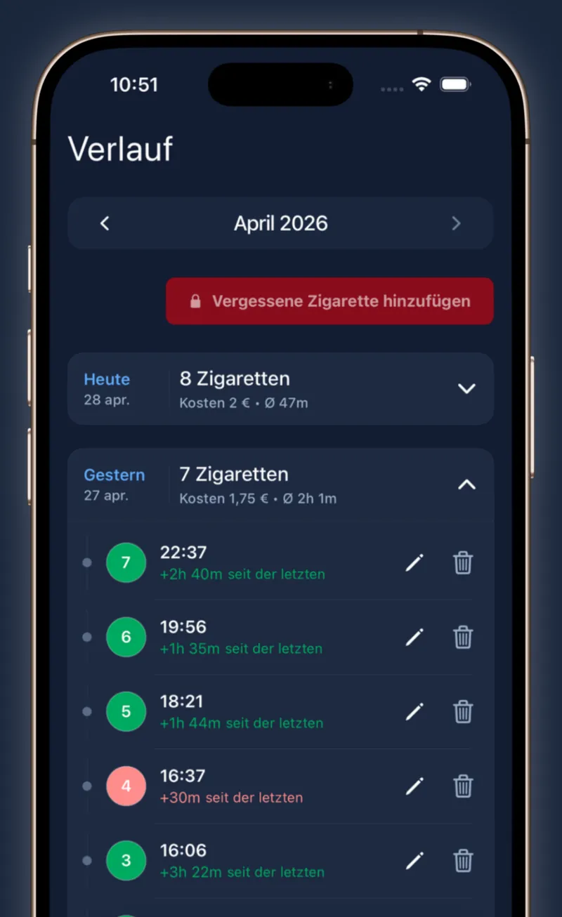 Zigarettenverlauf von heute und gestern mit Ausgaben und Abständen zwischen den Zigaretten