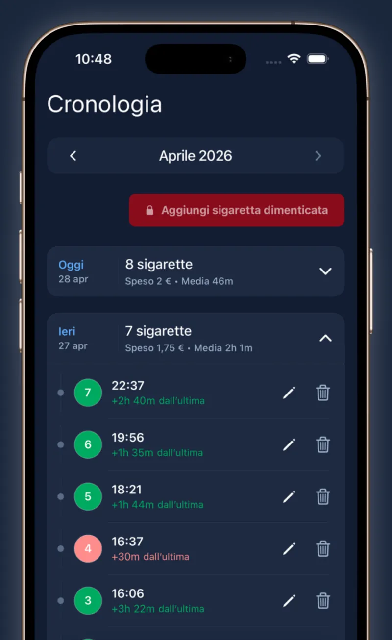 Cronologia di Conta Sigarette con le sigarette di oggi e di ieri, la spesa e il tempo tra una e l’altra