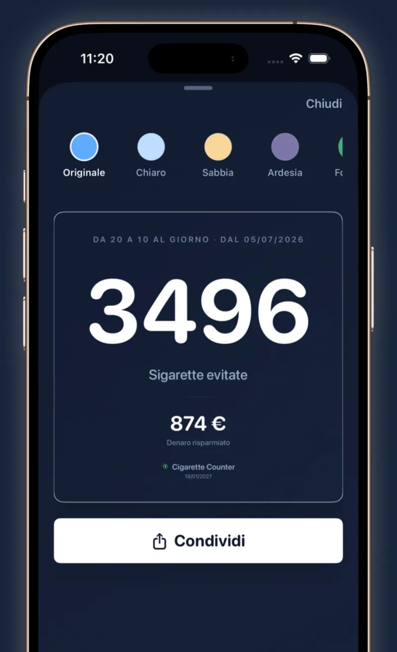 Scheda da condividere con 3496 sigarette evitate e 874 € risparmiati